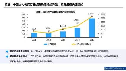 清科:医疗健康、智能制造、文化传媒、大互联网行业投资机会分析报告