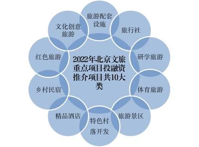 22个省份重大文旅项目盘点,3000余个总投资高达10万亿