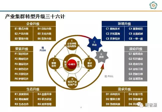 不创新毋宁死从要素投资双轮驱动到创新驱动